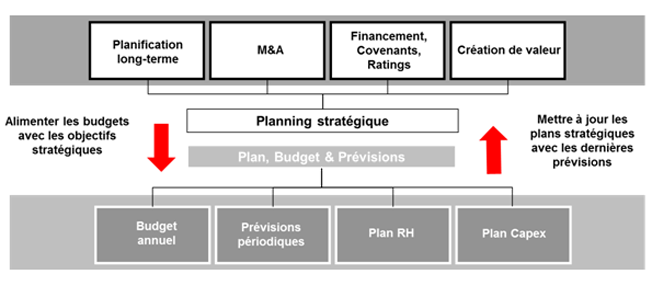 enterprise planning 2